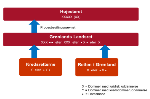 Organisationsdiagram