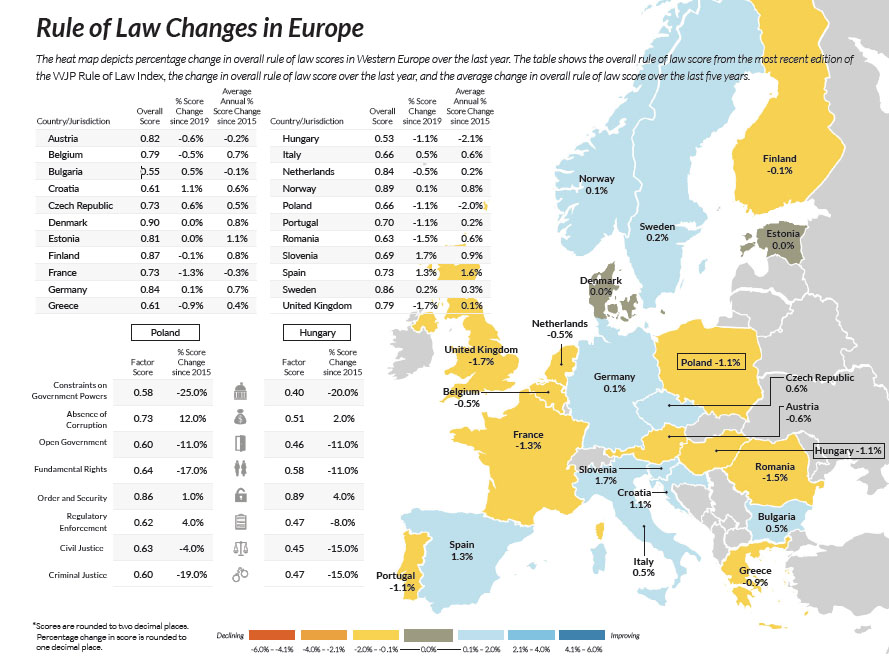 Europakort med farveindikation af landenes score ved Rule of Law 