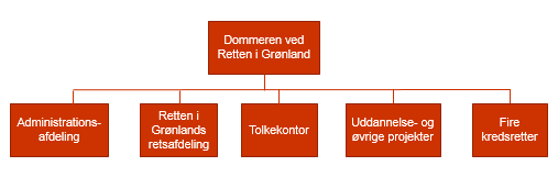 Organisation Retten i Grønland