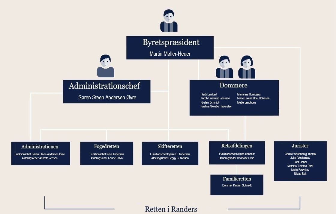 Organisationsplan 03-02-2025