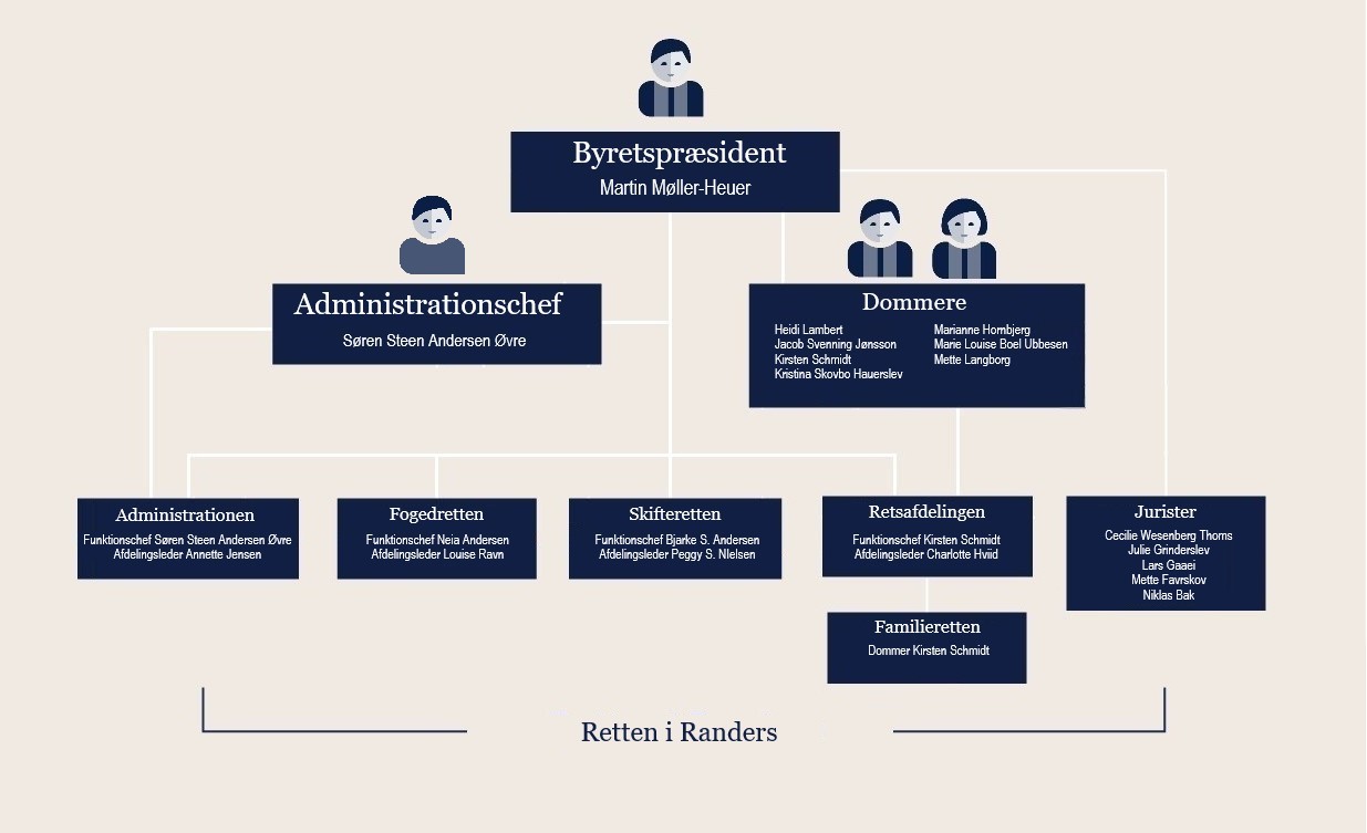 Organisationsplan 16.07.24